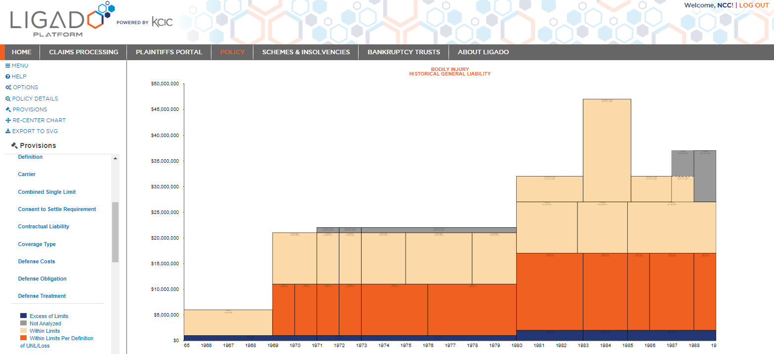 Generate a coverage chart for any provision coded in the database at the click of a button.